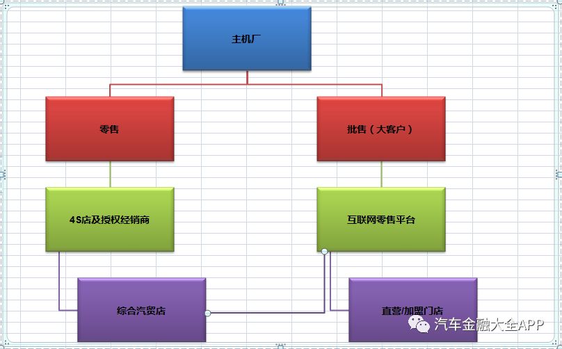 互联网促进新零售,网络汽车新零售