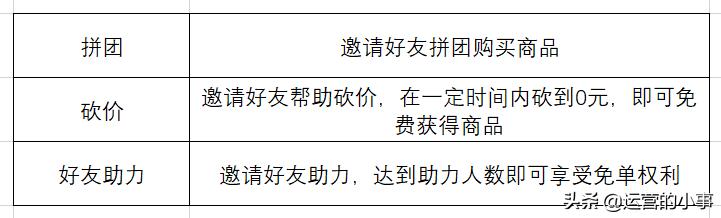 淘集集是怎样快速增长的？