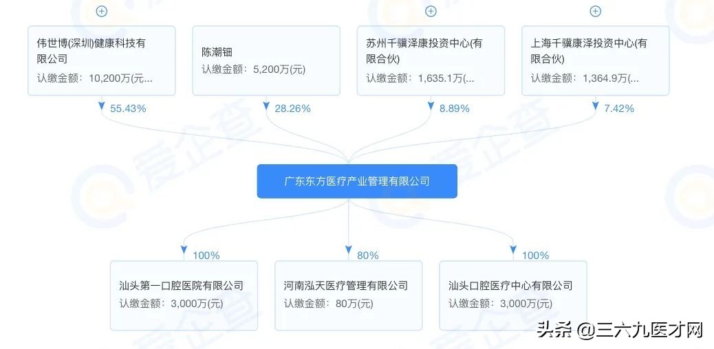 上市公司口腔密战:国瓷材料与东方锆业在牙科材料赛道再相逢