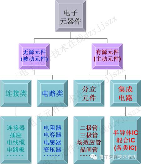 了解一个电子元器件应该了解什么,认识一下电子元器件