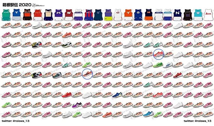 比next2%还要强的跑鞋,这一年值得入手的跑鞋有哪些