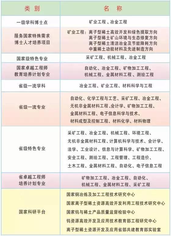 高考志愿@报考江西理工大学，你想知道的都在这里