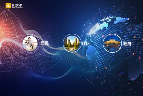 悦马科技,悦马未来社区小程序