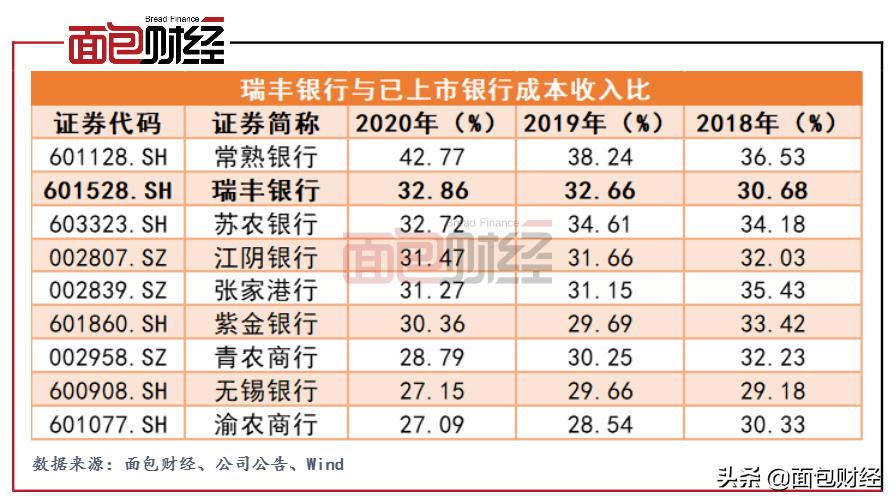 瑞丰银行上市后的目标价,瑞丰银行股
