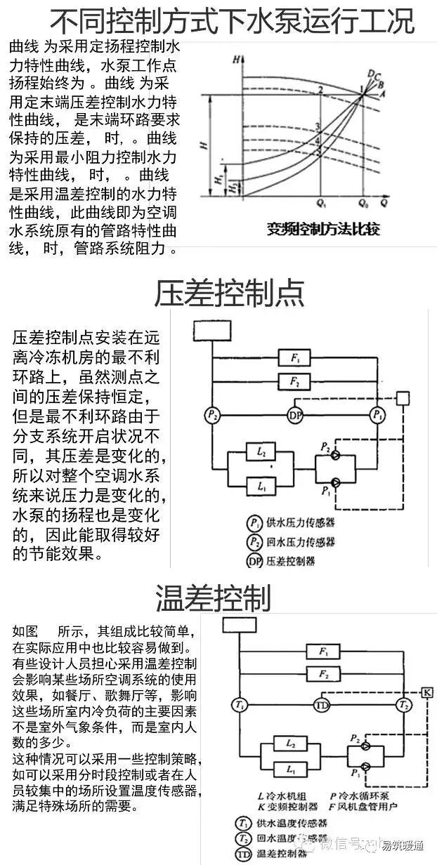 各类泵入门知识汇总,泵的十二大基础知识全解析