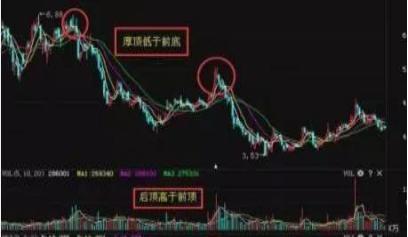 kdj指标技术入门与实战精解,kdj指标使用技巧详解简单又实用