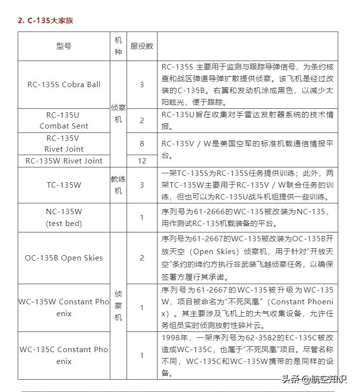美国空军装备之运输机篇,美国空军现役装备