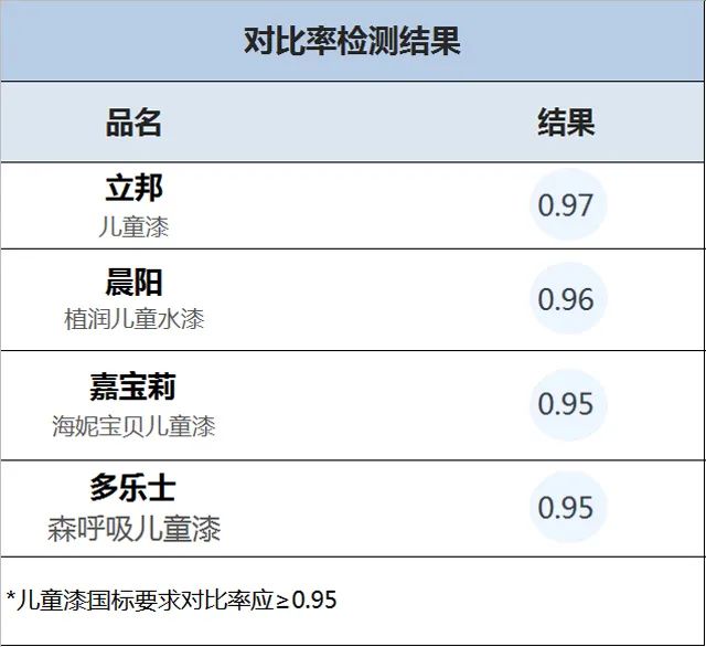 儿童墙面漆测评,孩子用什么墙面漆好