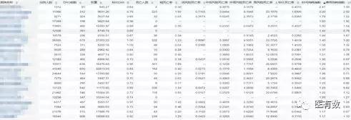 医院drg绩效考核重点指标,DRG应用及医院绩效管理