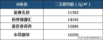 水管裸露电线乱拉！徐州这家楼盘被业主疯狂吐槽，中介都不建议买