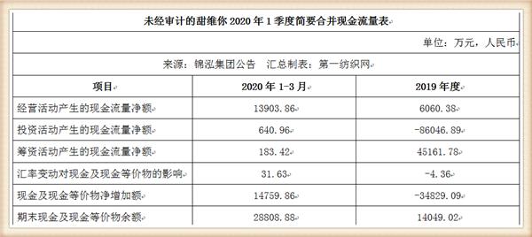 负债42亿被破产,负债百亿被冻结