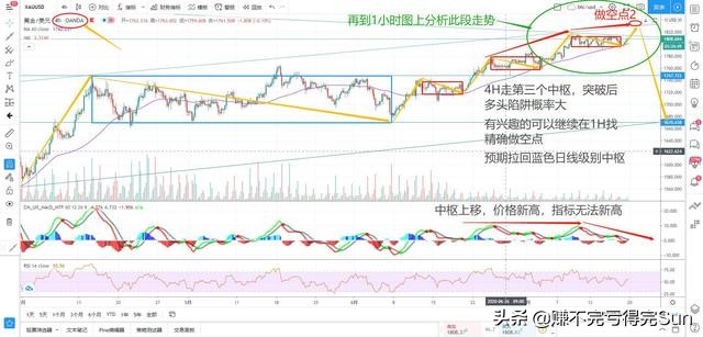 黄金怎么判断有效破位和企稳,黄金回调后市如何操作