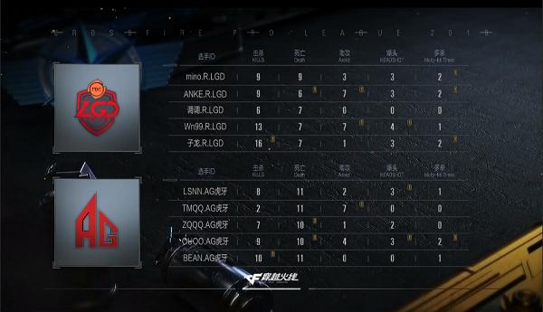 cfpl1.28预测,cfpl10比0的比赛