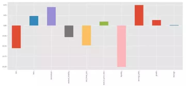 barra妯″瀷棰勬祴鎶曡祫椋庨櫓,barra棰勬祴鑲＄エ椋庨櫓