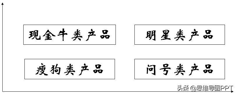 思维导图内容过多如何生成ppt,思维导图ppt怎样做动图