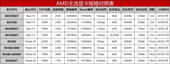 11月台式电脑组装配置推荐,8000左右最强主机配置2020年8月