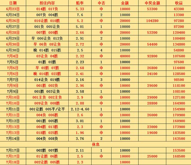 每日足球二串1推荐,每日足球竞彩二串一