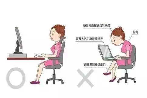 骨科医生不做的八个动作,骨科医生的六步颈椎操