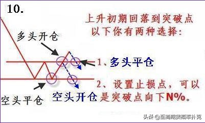 期货趋势交易技巧图解大全,期货五分钟操作形态与均线的运用