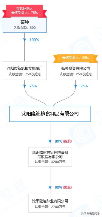 这家企业曾造就辽宁首富，如今却无人愿收购，堪称改制失败样本