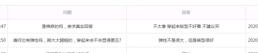 店铺转化率高可以突破流量瓶颈吗,店铺访客暴增但是没有流量来源