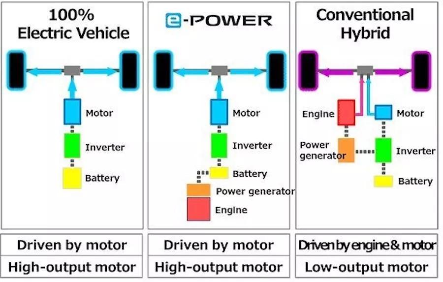 三分钟带你了解什么是编程,日产最新技术