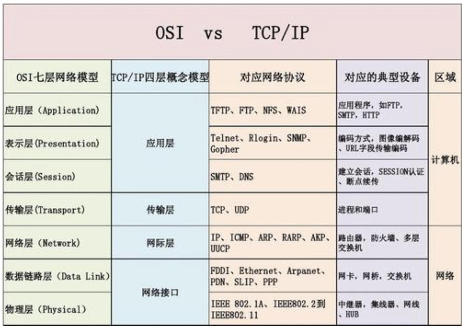 一文读懂attention机制,一文读懂socket