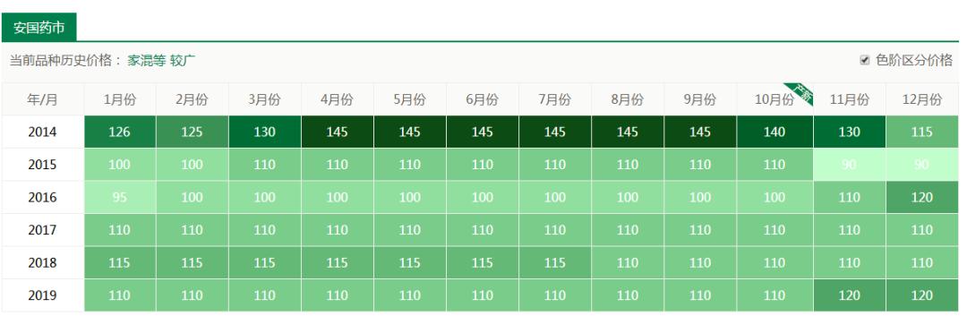 成本小利润大适合小本创业种植,有没有适合年轻人创业的种植项目