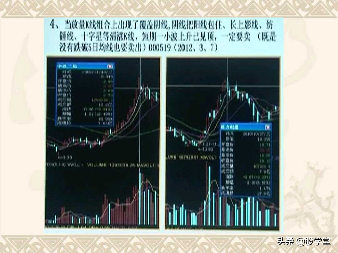 a股最实用买卖指标,股票趋势买卖点的详解