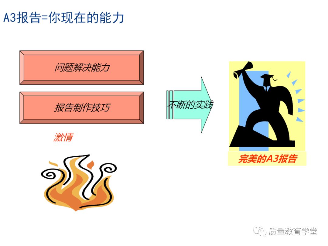 丰田a3最新报告,丰田a3的缺点