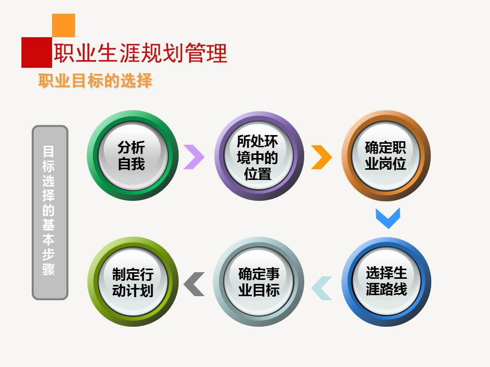 职业生涯规划ppt免费完整版,职业生涯规划ppt完整版团队