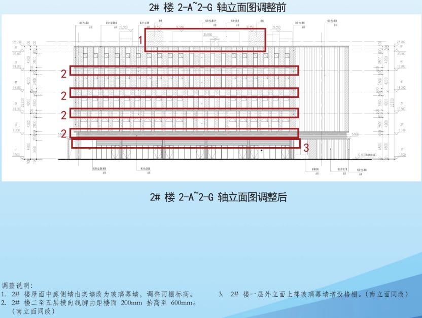南京市东方城108号地块项目规划许可变更批前公示