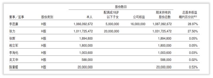广州旧改地产,广州黄埔旧改富力集团