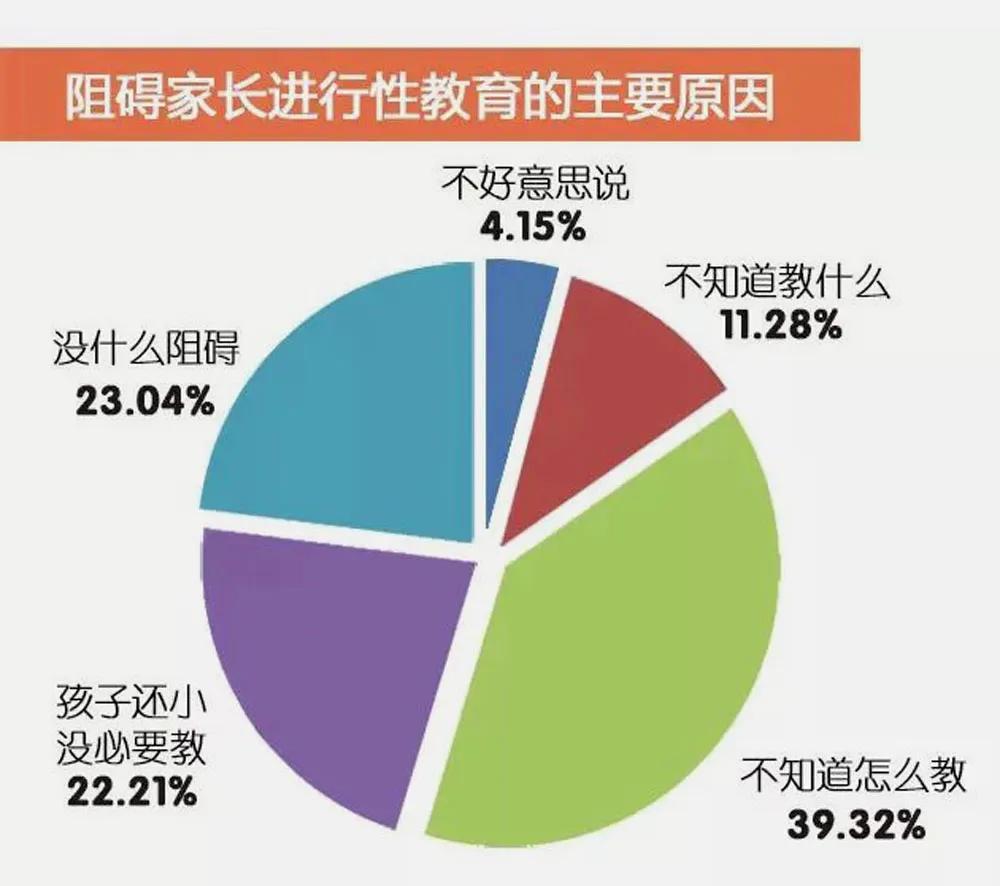 总裁养父性侵未成年女儿3年：缺席的性教育，是人渣背后的帮凶