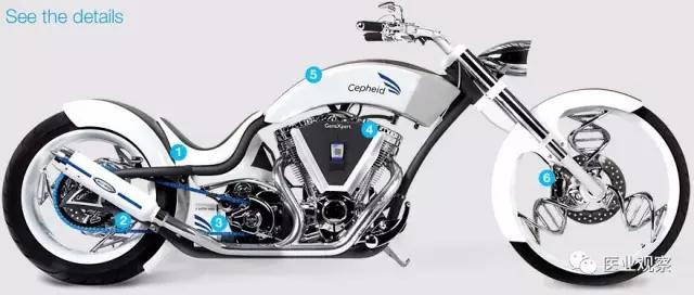 营收超50亿，碾压罗氏，梅里埃，赛沛小蓝盒有何魔力