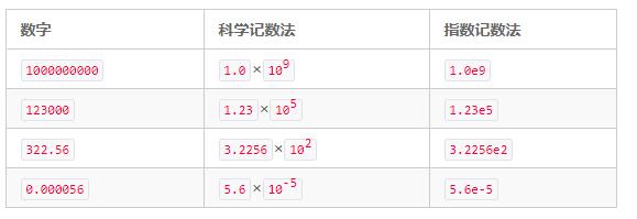 如何阅读一本《CPrimerPlus》书?如何更好的学习C语言?