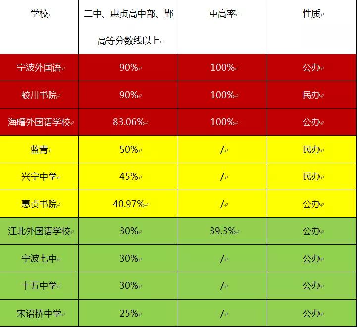 读职高还是普高？以下五点告诉你宁波的教育残酷性