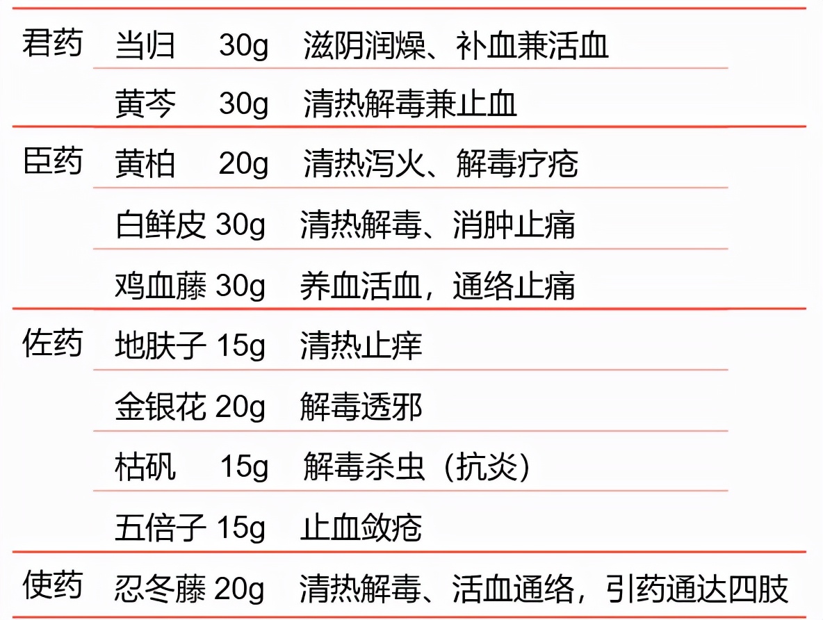 靶向药物导致皮疹的护理,靶向药造成的肌肉损伤能自愈吗
