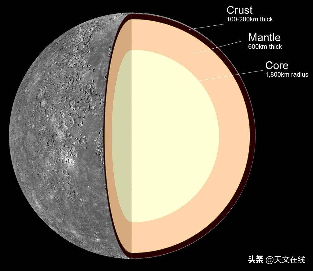 水星观测今天最佳时间,一起来了解下水星的形成