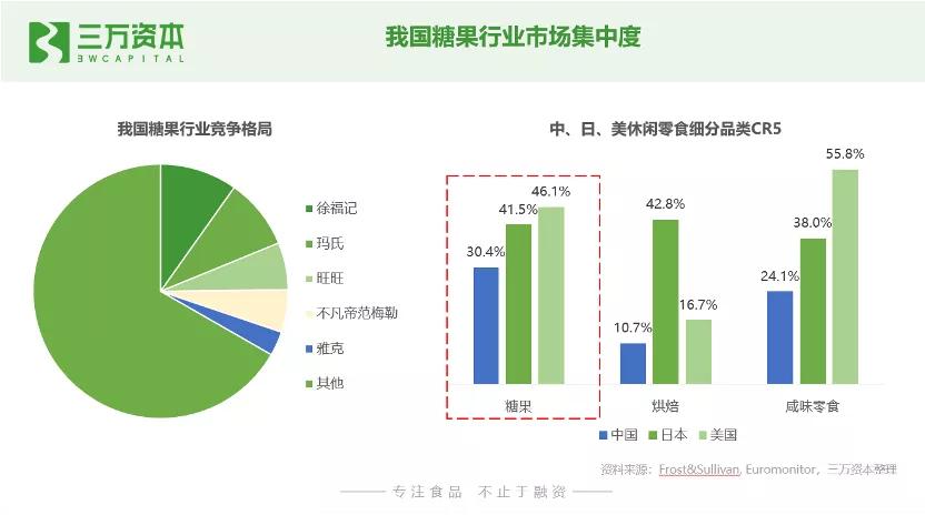 0糖和0蔗糖究竟有什么区别？万字研究带你了解糖行业