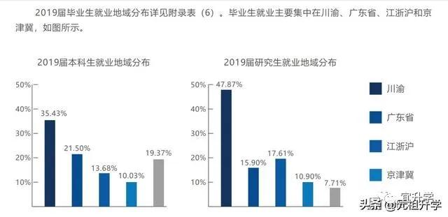 成电在国内的水平怎样,成电厉害还是西电厉害