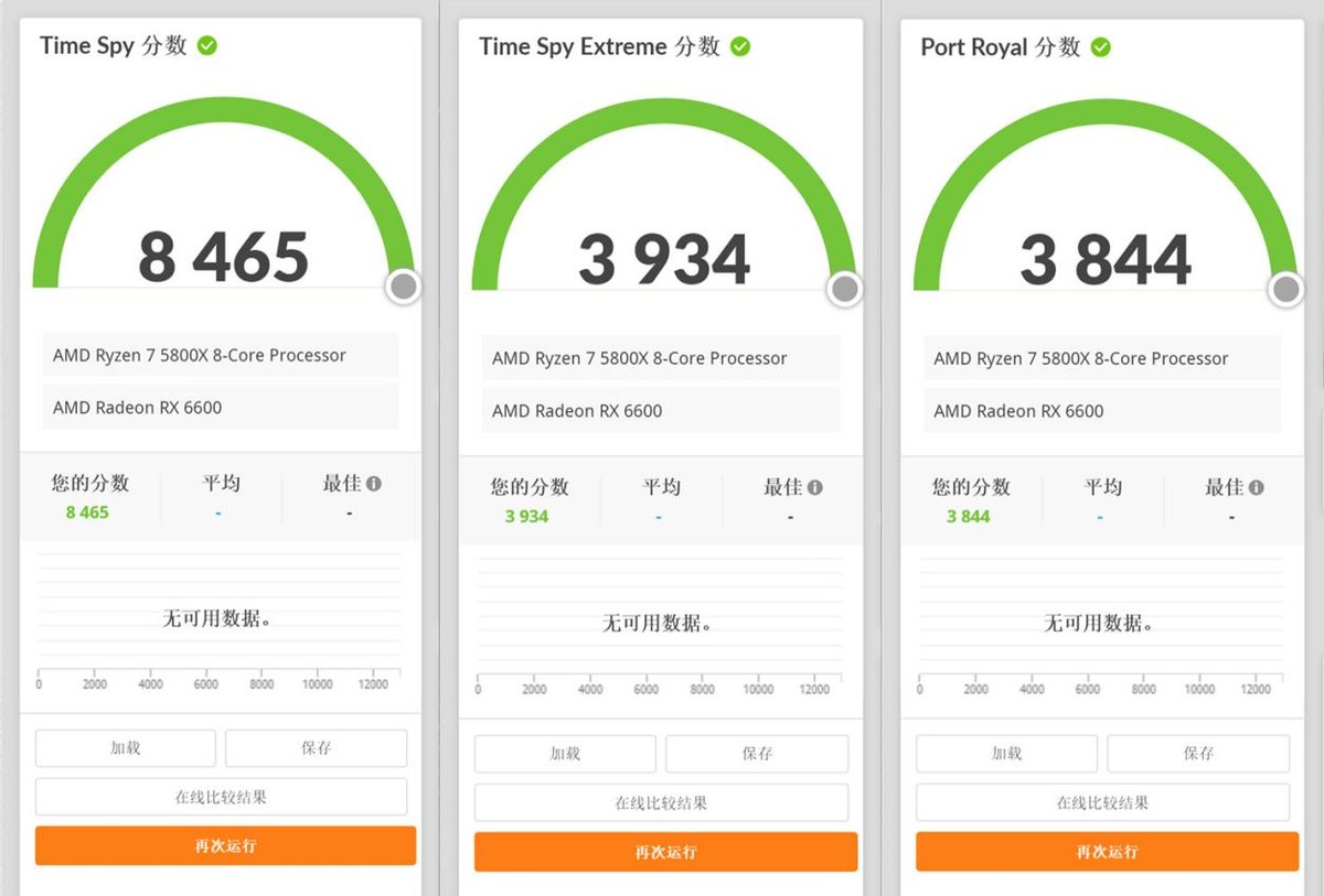 华硕RX6600显卡首发评测:上打3060下秒2060特别适合小机箱