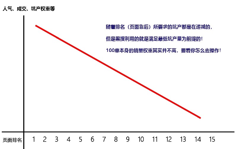 什么是淘宝黑号怎么查,淘宝黑搜索是什么意思