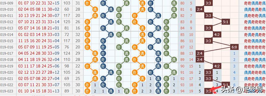 机选一注19024期精准的双色球,2022038期双色球单挑一注