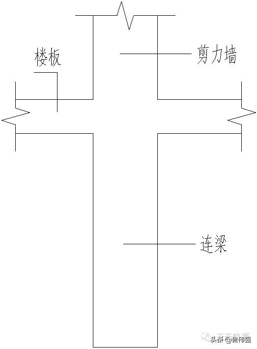 剪力墙平法图口诀,剪力墙平法图