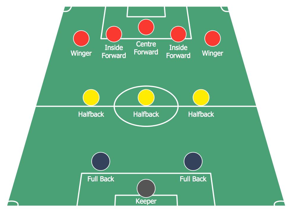 足球战术的演变历史及趋势,七人足球阵型战术图解