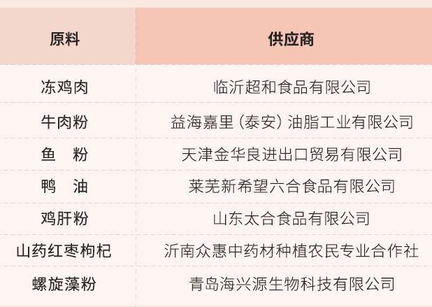 低价狗粮测评,低端质量好的狗粮