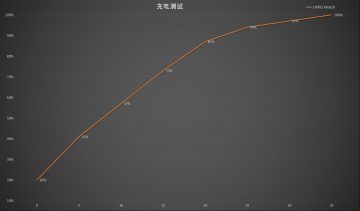 oppowatch超长续航,oppowatch精钢版和普通版续航