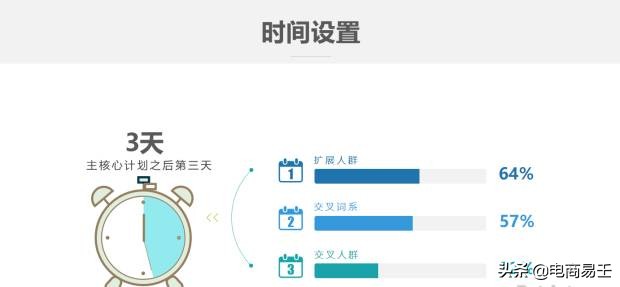直通车拉动搜索的奥秘,直通车能拉动免费搜索吗