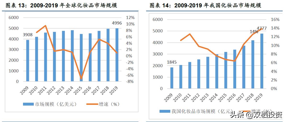 珀莱雅是高端化妆品吗,珀莱雅和国外化妆品巨头对比